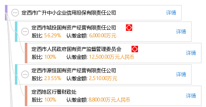 定西市廣升中小企業(yè)信用擔(dān)保有限責(zé)任公司