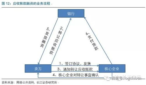 解讀 超十萬億市場(chǎng)規(guī)模的供應(yīng)鏈金融,物流企業(yè)能夠扮演什么角色