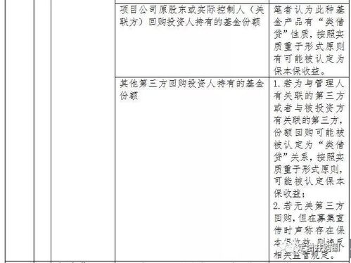 差額補(bǔ)足 到期回購(gòu) 外部第三方擔(dān)保 上市公司擔(dān)保...資管產(chǎn)品增信措施到底該怎么設(shè)計(jì) 附筆記 定增并購(gòu)圈