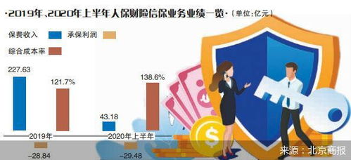信用擔保業務半年巨虧29億元，人保財險面臨戰略抉擇