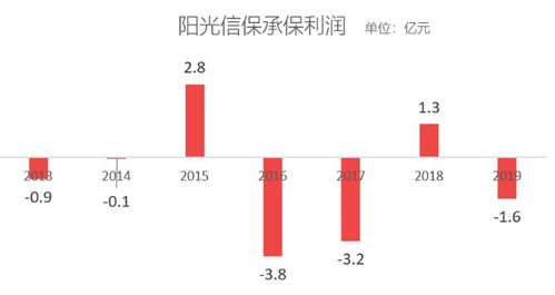 十年風雨路，信保產(chǎn)品盤點 人保之痛，長安之殤